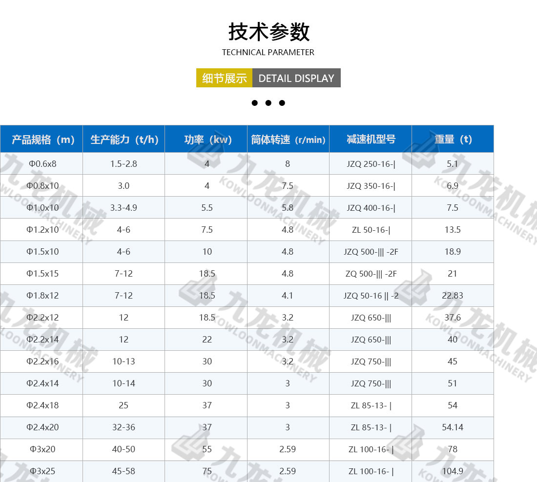 農業(yè)烘干機技術參數(shù)
